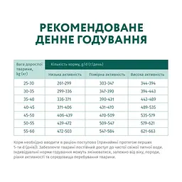Сухий корм для собак Optimeal для великих порід зі смаком курки 12 кг (4820083905544) - мініатюра 7