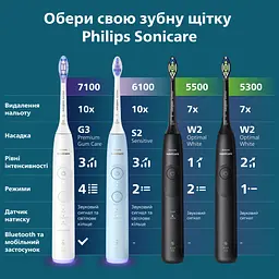Електрична зубна щітка Philips Sonicare HX7111/01 серії 5500 чорна - мініатюра 15
