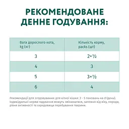 Вологий корм для котів Optimeal кролик у білому соусі 85 г (B2710702) - мініатюра 3