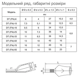 Наконечник кабельний мідний луджений АСКО-УКРЕМ DT(FN)-95 без ізоляції (A0060190008) - мініатюра 2