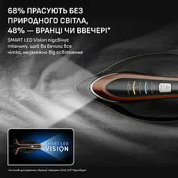 Парогенератор Tefal GV9823E1 (7113030) - мініатюра 4