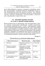 Фінанси та підприємництво. Світовий досвід та практика України - Віктор Сизоненко - мініатюра 14