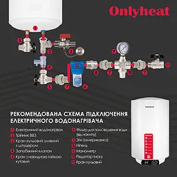 Бойлер OnlyHeat REP80L(wet) 80 л Білий - мініатюра 8