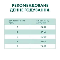 Сухий корм Optimeal для  дорослих котів з куркою 1.5 кг - мініатюра 2