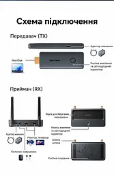 Бездротовий HDMI Vention передавач TX і приймач RX вхід HDMI виходи HDMI/VGA 1080p 60 Гц до 50 м без перешкод RX потребує USB-C 5 В 2 А для TX рекомендоване окреме живлення USB-C трансляція з телефона Wi-Fi без TX до 10 м аудіовихід 3,5 мм дублювання/розширення за підтримки ПК альбомний/портретний режим із телефона AirPlay приймач підтримує до 8 TX (додаткові окремо) кнопка відключення/підключення вебналаштування магнітна фіксація TX для зберігання сірий із чорним (ADTH0) - мініатюра 2