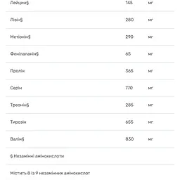Колагенові пептиди Trace Minerals Grass-Fed Collagen Peptides 571 г - мініатюра 6