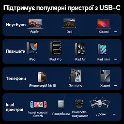 Кабель Vention TRGBH USB-C - USB-C USB 3.2 Gen 2 PD 100 Вт 4K 2 м чорний (TRGBH) - мініатюра 8