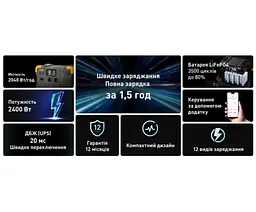Портативна зарядна станція Pecron E-2400-LFP 2400W 2048Wh LiFePO4, LCD, APP Control - мініатюра 6