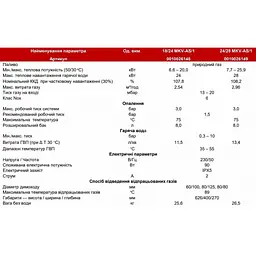 Газовий котел Protherm Puma Condens 24/28 MKV-AS/1 (Пума Конденс) - мініатюра 8