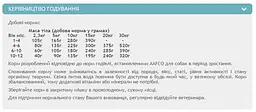 Набір сухого корму для цуценят Nutram S2 Sound Balanced Wellness Puppy з куркою та яйцями 13.4 кг (11.4 кг + 2 кг) - мініатюра 2