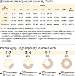 Сухий корм для цуценят дрібних порід Home Food Puppy Mini ягнятина та рис 1.6 кг - мініатюра 6