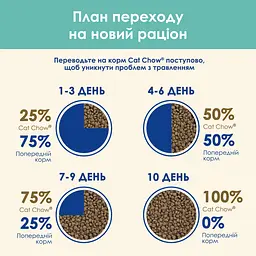 Сухий корм для котів проти утворення шерстяних кульок у травному тракті Cat Chow Hairball Control з куркою 15 кг - мініатюра 14