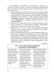Формування морфологічної компетентності учнів 5-7 класів на уроках української мови - Лариса Варзацька - мініатюра 11