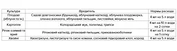 Інсектицид для хвойних, овочевих і садових рослин Синерид Сімейний сад 4 мл (51699) - мініатюра 2