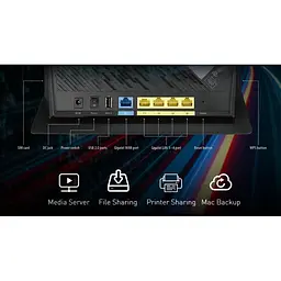 Бездротовий маршрутизатор (роутер) ASUS 4G-AC86U - мініатюра 10