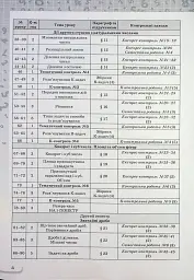 Математика 5 клас. Самостійні та контрольні роботи - мініатюра 3