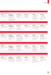 Expert. IELTS. Band 5. Coursebook with Online Audio - мініатюра 3