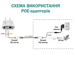 4G роутер WiFi Voltronic MF905 POE, вологозахищений, для систем відеоспостереження на віддалених об'єктах - мініатюра 4
