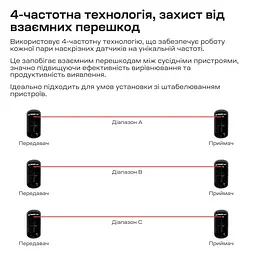 Інфрачервоний бар'єр Trinix TRX-1B/15M 1-променевий (25-00133) - мініатюра 10