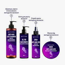 Набір мега бокс від випадіння волосся Активатор росту Reclaire cosmetics - мініатюра 2