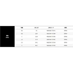 Шнур YGK X-Braid Shinji X9 200m (5 Colors And Yellow/Black Marks) #1.5 34.2lb - мініатюра 4