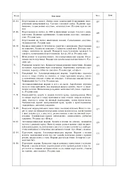 Фізична культура. Конспекти уроків. 3 клас. Видання 4-те, перероблене - мініатюра 5