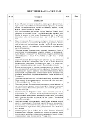 Фізична культура. Конспекти уроків. 3 клас. Видання 4-те, перероблене - мініатюра 2