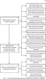 Основи управління закладом загальної середньої освіти - мініатюра 17