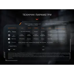 Ліхтар тактичний ручний Fenix PD36R ACE 3000 лм - мініатюра 25
