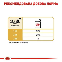 Вологий корм Royal Canin Chihuahua Adult для собак породи Чихуахуа 85 г (2041001) - мініатюра 5