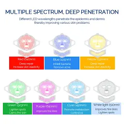 Foreverlily Силіконова світлодіодна маска 7 Color LED Light Photon Red Light Therapy 3D Гнучка маска для обличчя Anti-Ance Догляд - мініатюра 6
