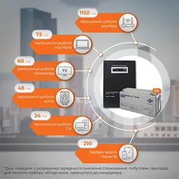 Комплект резервного живлення LP (LogicPower) ДБЖ + мультигелева батарея (UPS W3000 + АКБ MG 7200Wh) - мініатюра 2