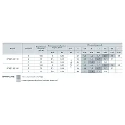 Циркуляційний насос NPO BPS 25-6S-180 (122009) - мініатюра 4