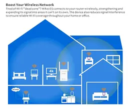 Усилитель сигнала Wi-Fi/Ретранслятор/Маршрутизатор PIX-LINK LV-WR02ES - мініатюра 3