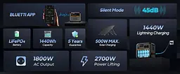 Портативна зарядна станція BLUETTI AC180P 1800W - мініатюра 5