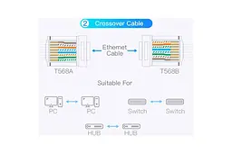 Ковпачки ізолюючі Vention RJ-45 100шт Orange (IODO0-100) - мініатюра 5
