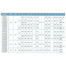 Насос відцентровий горизонтальний Leo 3.0 XSTm32-125/11 1.1кВт H 22(16)м Q 400(283)л/хв (771552) - мініатюра 3