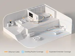Точка доступу Cudy RE3000 BE3600 Wi-Fi 7 Mesh Repeater (RE3600) - мініатюра 11