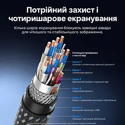 Кабель HDMI Vention ALVHG 2.2 16K 60 Гц 1,5 м сірий (ALVHG) - мініатюра 7
