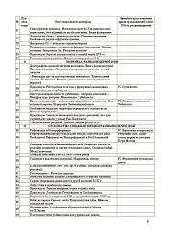 Історія: Україна і світ (інтегрований курс). Громадянська освіта. 8 клас. Мій конспект. Матеріали до уроків - Оксана Савко - мініатюра 8