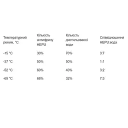 Антифриз Hepu G12 Концентрат червоний 5 л - мініатюра 2