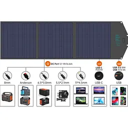 Портативна сонячна панель Choetech Foldable Solar Charger SC008 120W [104734] - мініатюра 4
