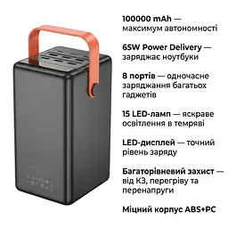 Батарея універсальна HOCO 100000mAh Max Centurion PD/65W, QC, LED Lamp, Black (DB03 / 714722) - мініатюра 4