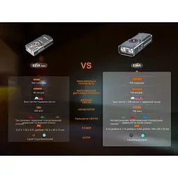 Ліхтар брелок Fenix E06R бірюзовий - мініатюра 23
