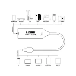 Пристрій захоплення відео PowerPlant HDVC2-C HDMI (F) - 2.0 USB Type-C (M) (CA914708) - мініатюра 2