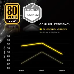 Блок живлення ASRock SL-1000G 1000W ATX 3.1 80+ Gold (SL-1000G) - мініатюра 13