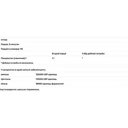 Панкреатин Thorne Dipan-9 Pancreatic Enzymes 180 капсул - мініатюра 3