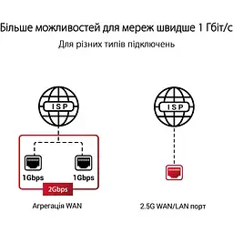 Бездротовий маршрутизатор (роутер) Asus ROG Rapture GT-AXE11000 - мініатюра 9