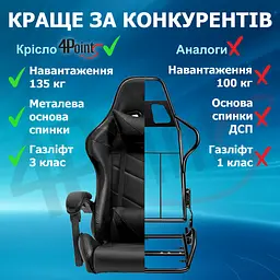 Геймерське крісло 4Points GT Чорне - мініатюра 7