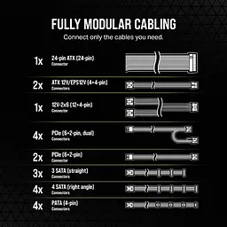Блок живлення Corsair RM1200e PCIE5 1200W (CP-9020258-EU) - мініатюра 9